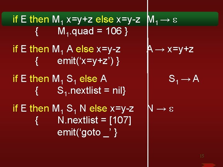 if E then M 1 x=y+z else x=y-z M 1 → { M 1.