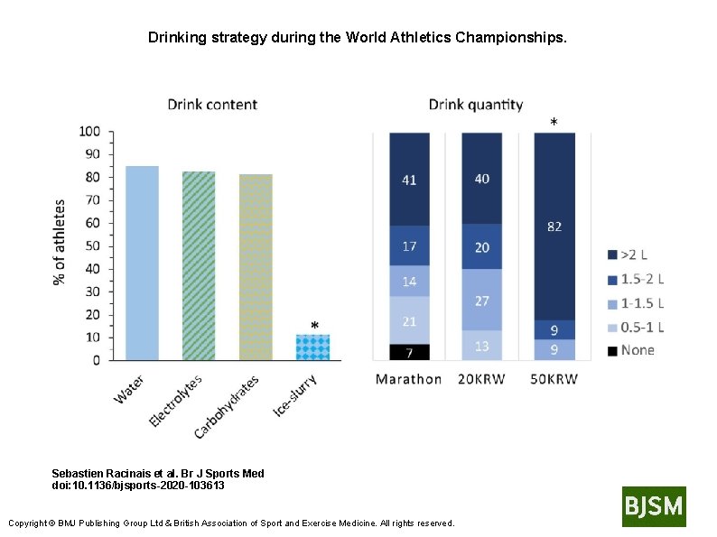 Drinking strategy during the World Athletics Championships. Sebastien Racinais et al. Br J Sports