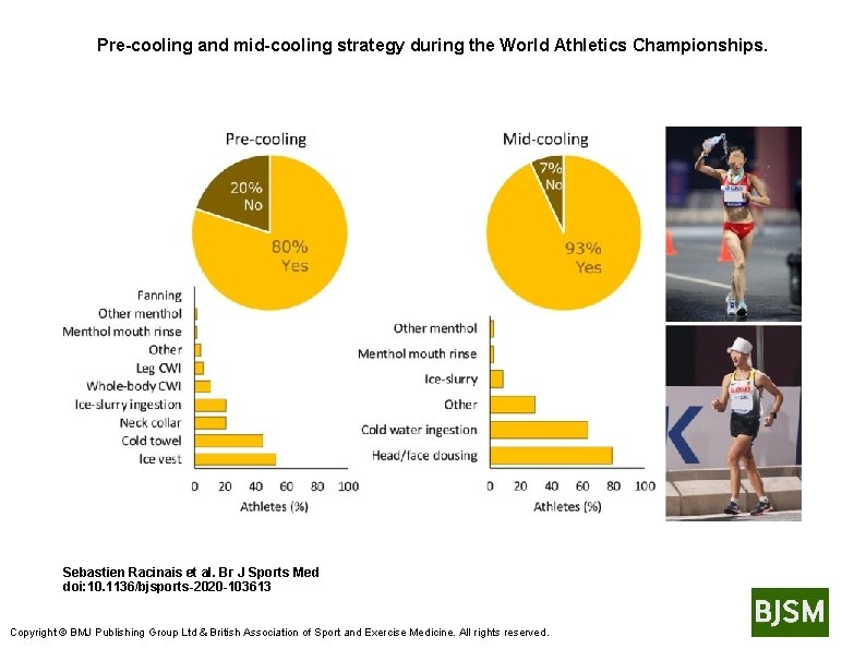 Pre-cooling and mid-cooling strategy during the World Athletics Championships. Sebastien Racinais et al. Br