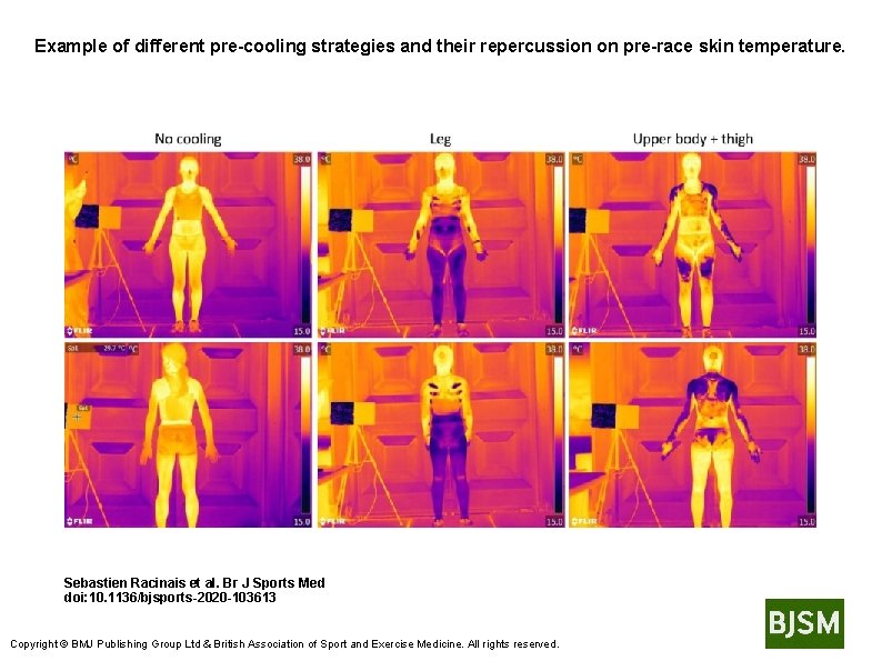 Example of different pre-cooling strategies and their repercussion on pre-race skin temperature. Sebastien Racinais