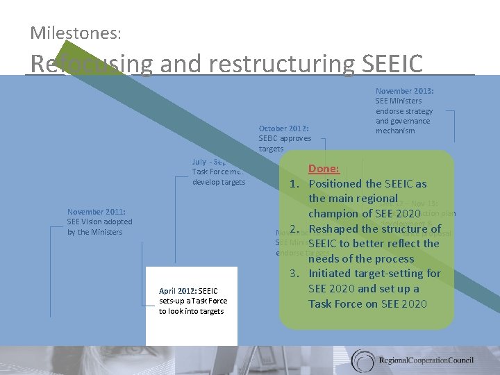 Milestones: Refocusing and restructuring SEEIC October 2012: SEEIC approves targets July - Sep 2012: