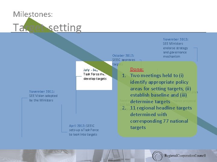 Milestones: Target-setting October 2012: SEEIC approves targets July - Sep 2012: SEE Task Force