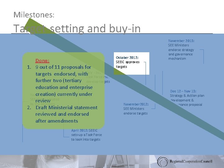 Milestones: Target-setting and buy-in October 2012: Done: SEEIC approves targets 1. 9 out of