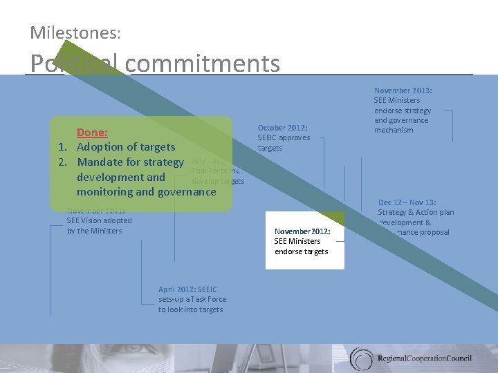 Milestones: Political commitments October 2012: Done: SEEIC approves targets 1. Adoption of targets 2.