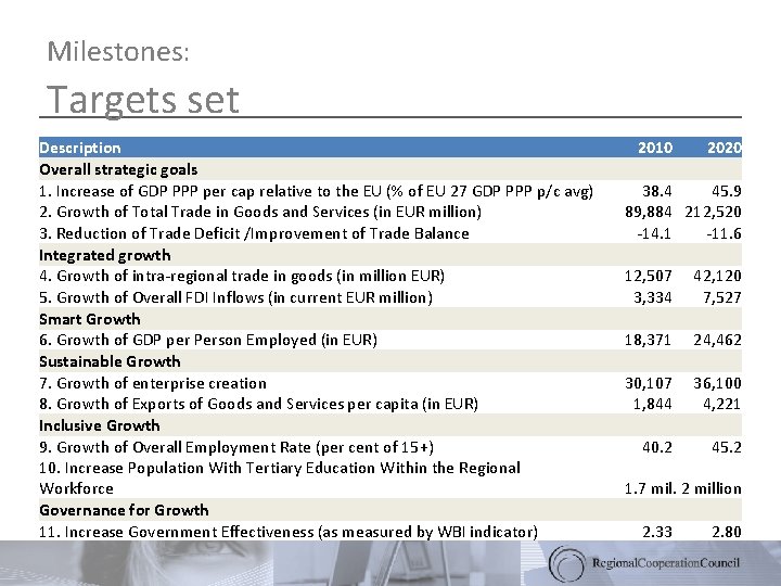 Milestones: Targets set Description Overall strategic goals 1. Increase of GDP PPP per cap