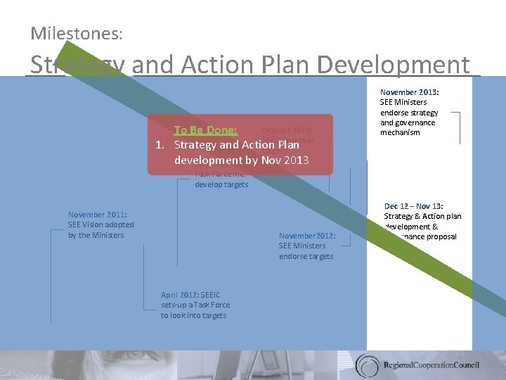 Milestones: Strategy and Action Plan Development October 2012: To Be Done: SEEIC approves 1.