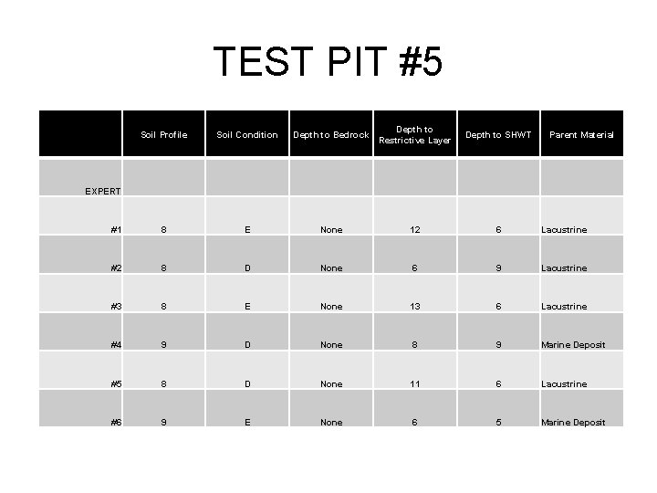 TEST PIT #5 • Soil Profile Soil Condition Depth to Bedrock Depth to Restrictive TEST PIT #5 • Soil Profile Soil Condition Depth to Bedrock Depth to Restrictive