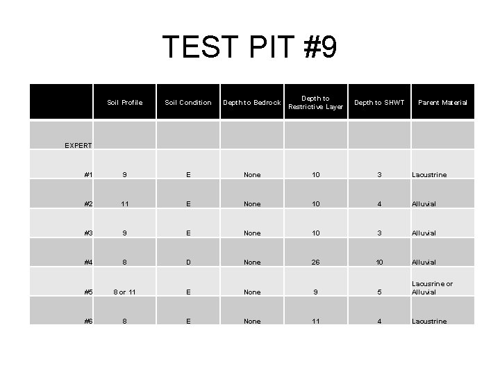 TEST PIT #9 • Soil Profile Soil Condition Depth to Bedrock Depth to Restrictive