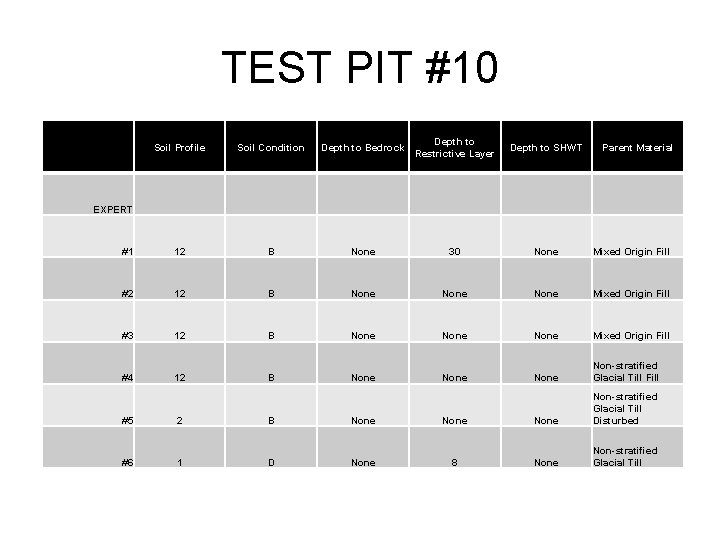 TEST PIT #10 • Soil Profile Soil Condition Depth to Bedrock Depth to Restrictive