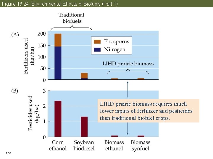 Figure 18. 24 Environmental Effects of Biofuels (Part 1) LIHD prairie biomass requires much