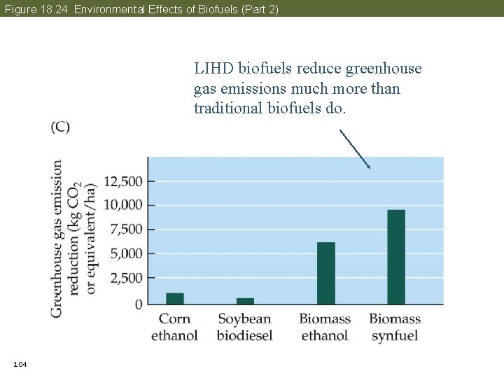 Figure 18. 24 Environmental Effects of Biofuels (Part 2) LIHD biofuels reduce greenhouse gas