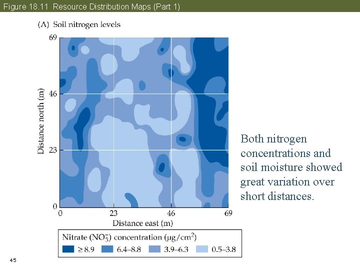 Figure 18. 11 Resource Distribution Maps (Part 1) Both nitrogen concentrations and soil moisture