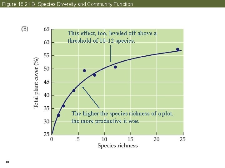 Figure 18. 21 B Species Diversity and Community Function This effect, too, leveled off