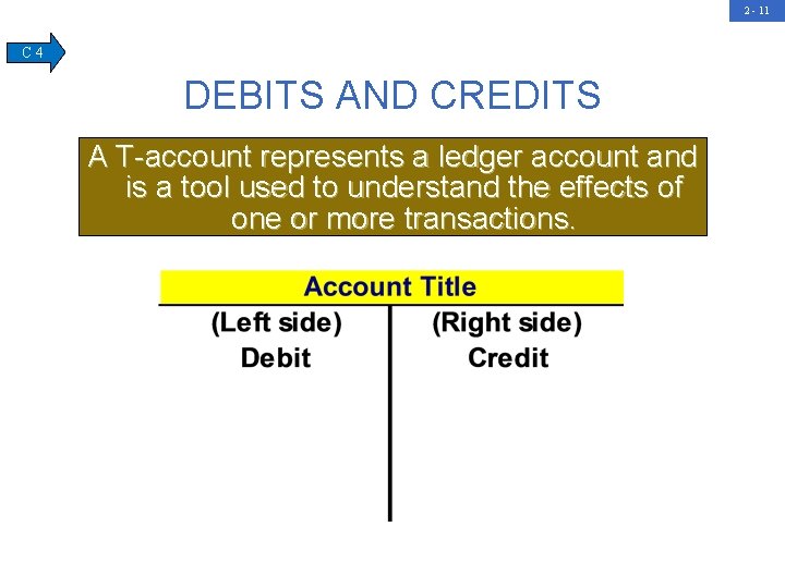 2 - 11 C 4 DEBITS AND CREDITS A T-account represents a ledger account