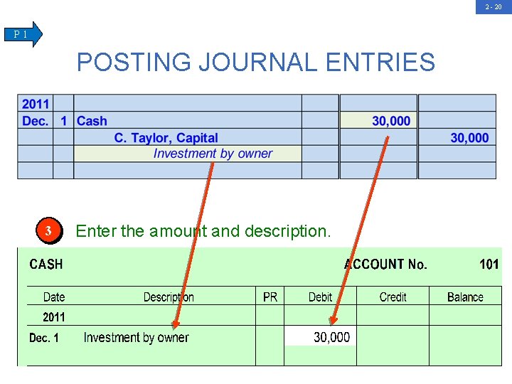 2 - 20 P 1 POSTING JOURNAL ENTRIES 3 Enter the amount and description.
