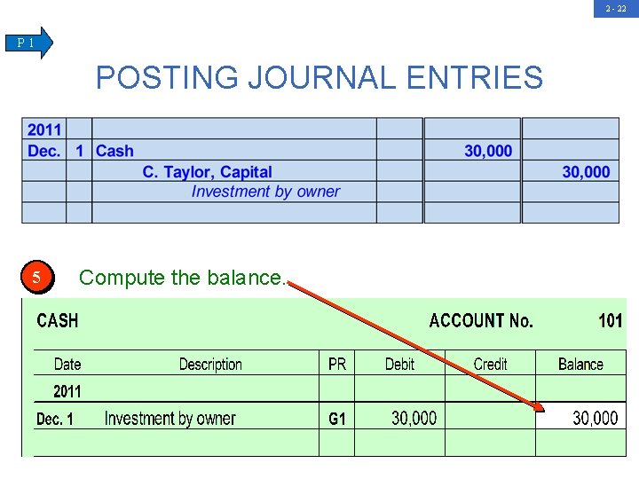 2 - 22 P 1 POSTING JOURNAL ENTRIES 5 Compute the balance. 