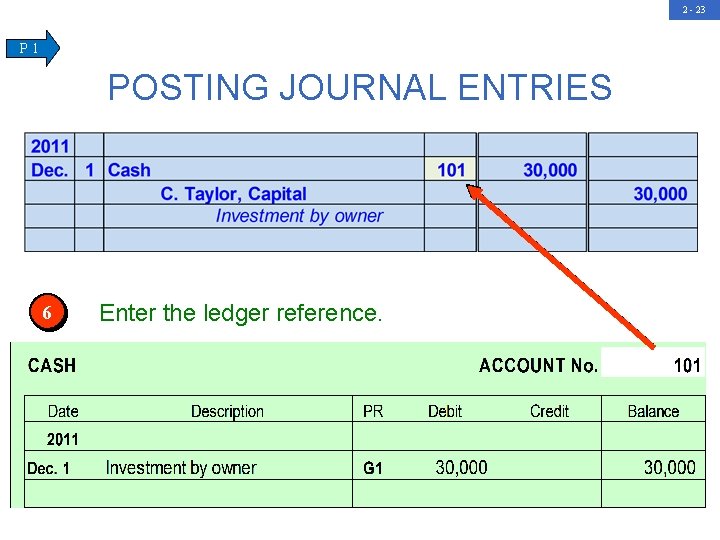 2 - 23 P 1 POSTING JOURNAL ENTRIES 6 Enter the ledger reference. 