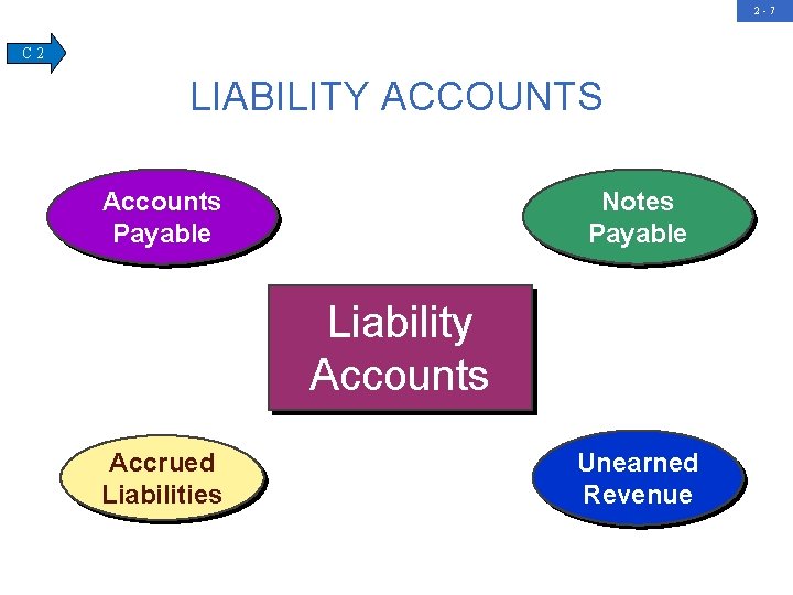 2 -7 C 2 LIABILITY ACCOUNTS Accounts Payable Notes Payable Liability Accounts Accrued Liabilities