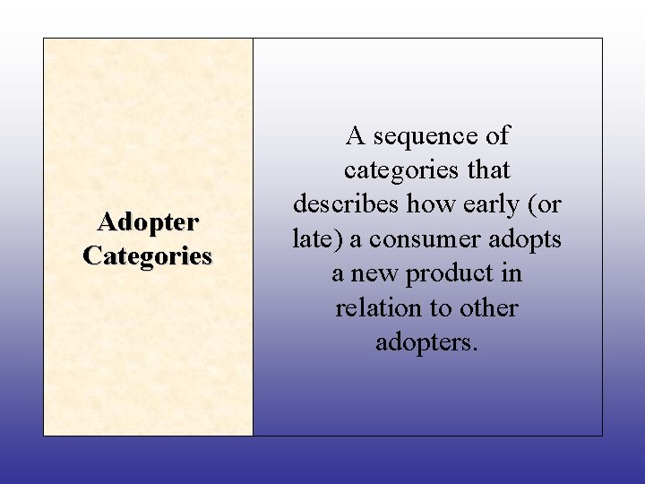 Adopter Categories A sequence of categories that describes how early (or late) a consumer