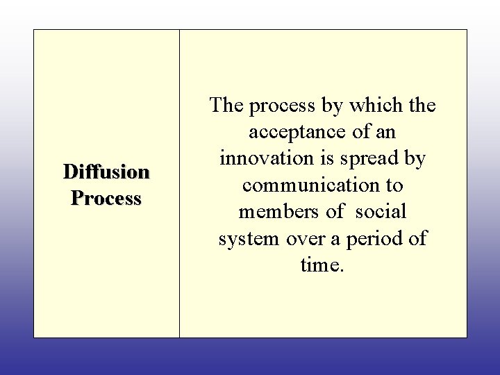 Diffusion Process The process by which the acceptance of an innovation is spread by