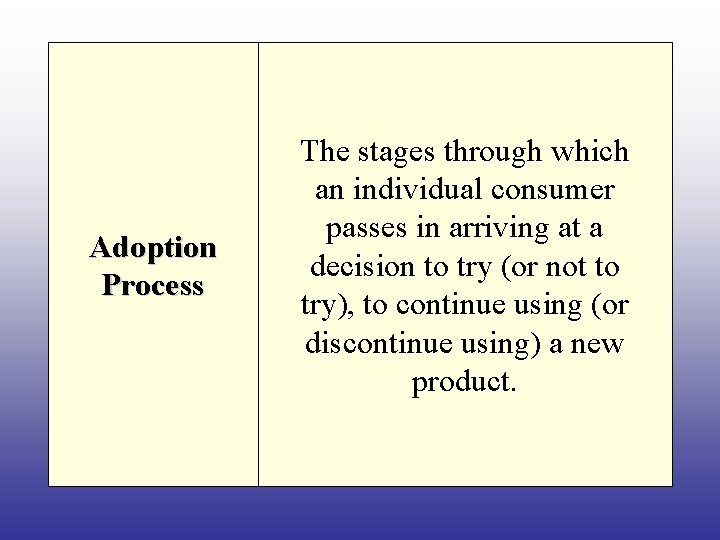 Adoption Process The stages through which an individual consumer passes in arriving at a