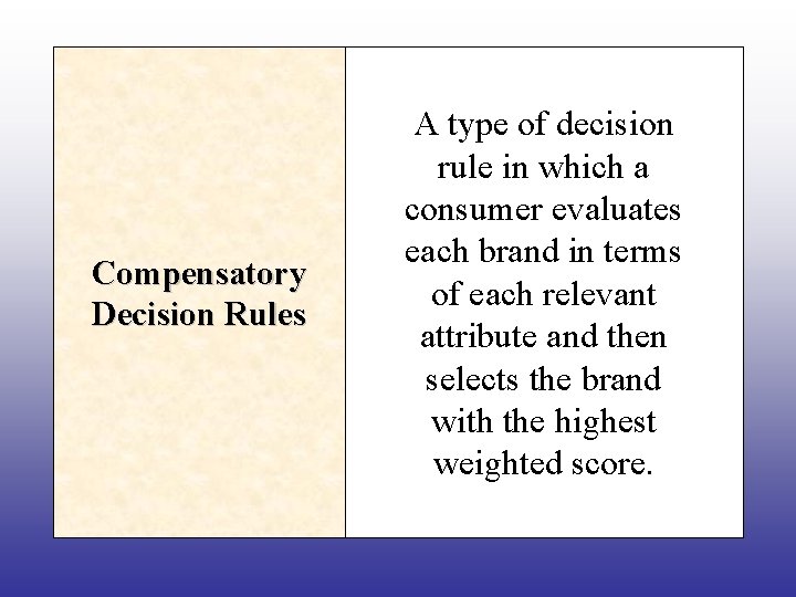 Compensatory Decision Rules A type of decision rule in which a consumer evaluates each
