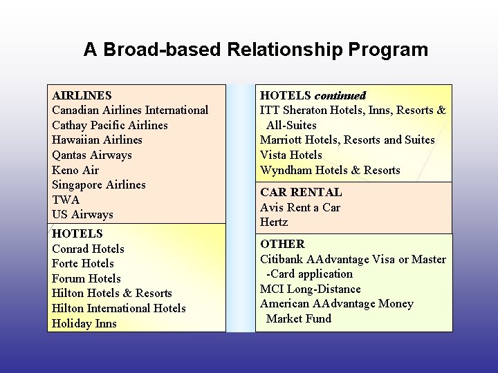 A Broad-based Relationship Program AIRLINES Canadian Airlines International Cathay Pacific Airlines Hawaiian Airlines Qantas