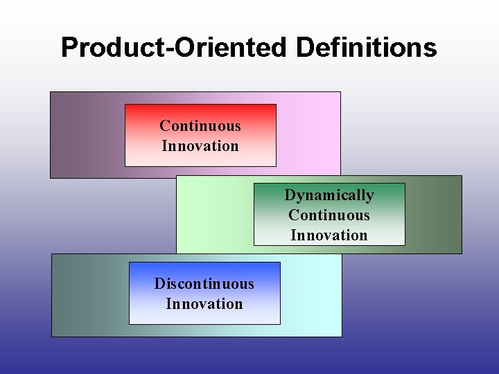 Product-Oriented Definitions Continuous Innovation Dynamically Continuous Innovation Discontinuous Innovation 