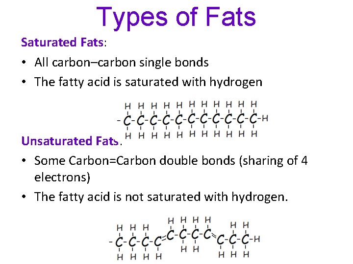 Types of Fats Saturated Fats: • All carbon–carbon single bonds • The fatty acid