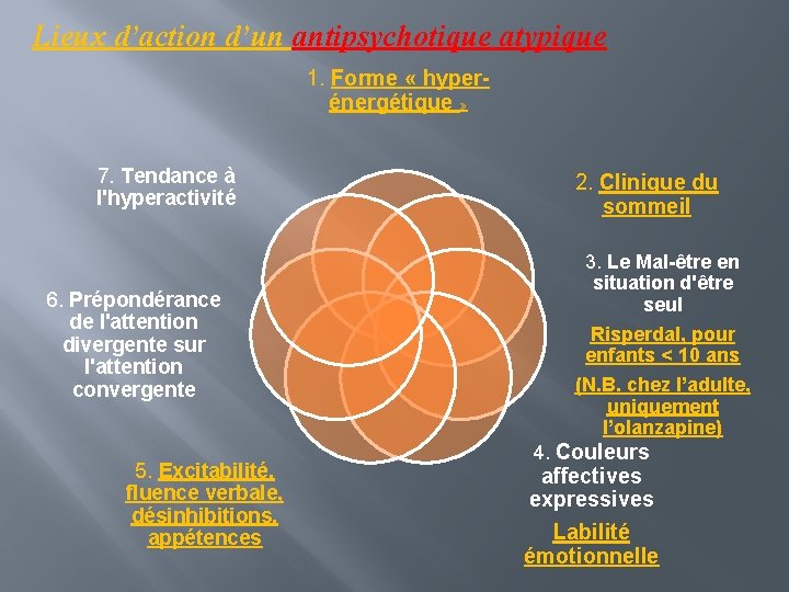 Lieux d’action d’un antipsychotique atypique 1. Forme « hyperénergétique » 7. Tendance à l'hyperactivité