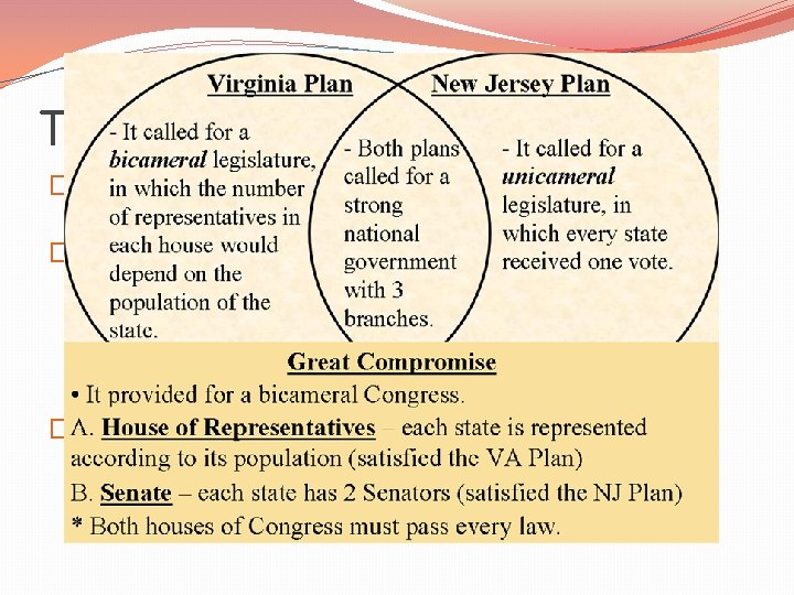 The Great Compromise (1787) �The issue: �How would representation in Congress be determined? �The