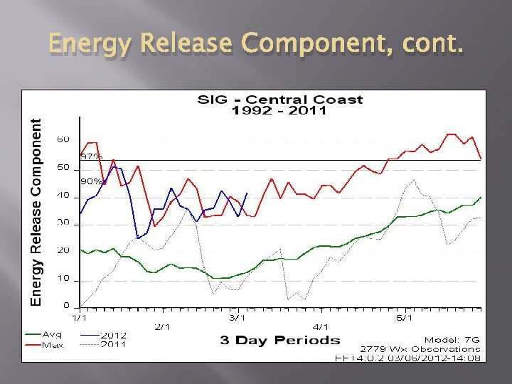 Energy Release Component, cont. 