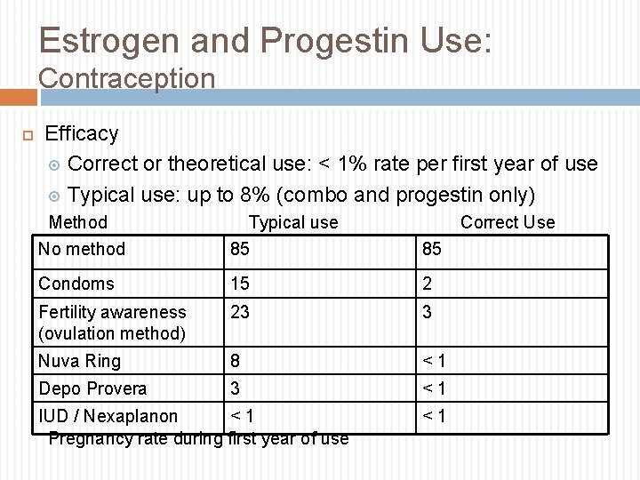 Estrogen and Progestin Use: Contraception Efficacy Correct or theoretical use: < 1% rate per