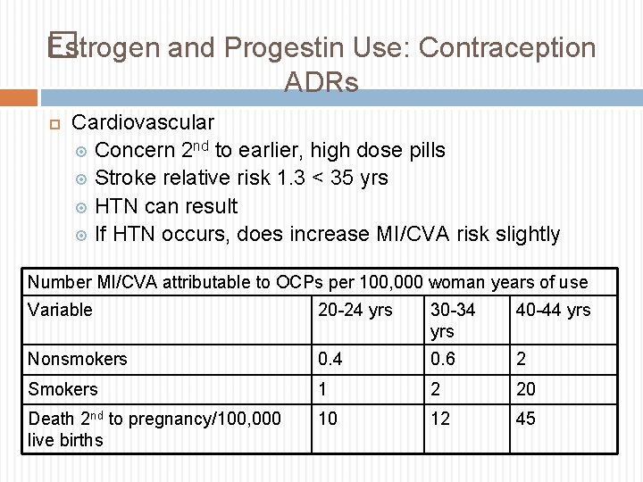 Estrogen and Progestin Use: Contraception � ADRs Cardiovascular Concern 2 nd to earlier, high