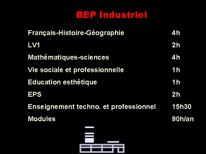 BEP Industriel Français-Histoire-Géographie 4 h LV 1 2 h Mathématiques-sciences 4 h Vie sociale