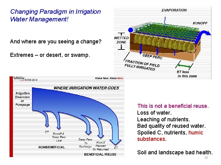 Changing Paradigm in Irrigation Water Management! And where are you seeing a change? Extremes