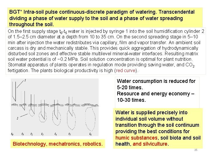 BGT* Intra-soil pulse continuous-discrete paradigm of watering. Transcendental dividing a phase of water supply