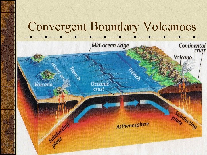 Convergent Boundary Volcanoes 
