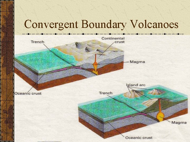 Convergent Boundary Volcanoes 
