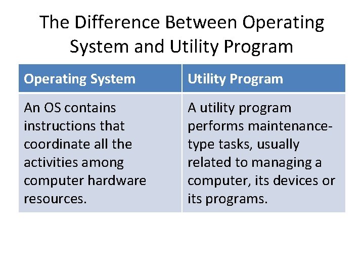 The Difference Between Operating System and Utility Program Operating System Utility Program An OS