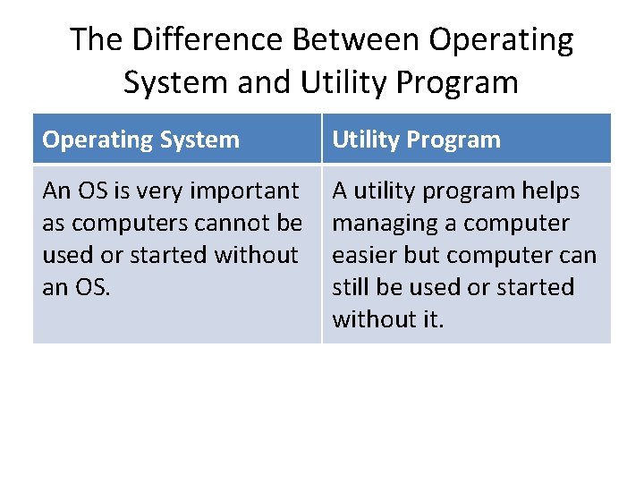 The Difference Between Operating System and Utility Program Operating System Utility Program An OS