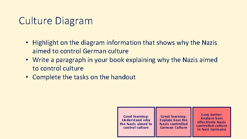 Culture Diagram • Highlight on the diagram information that shows why the Nazis aimed