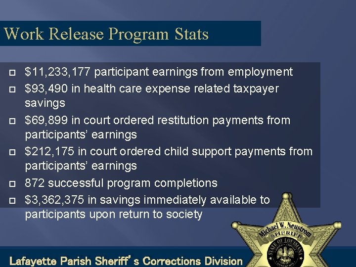 Work Release Program Stats $11, 233, 177 participant earnings from employment $93, 490 in