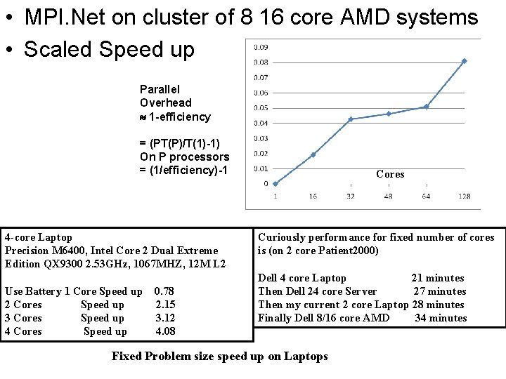  • MPI. Net on cluster of 8 16 core AMD systems • Scaled