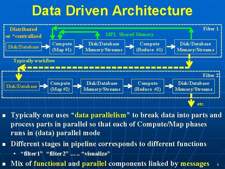 Data Driven Architecture Filter 1 Distributed or “centralized Disk/Database MPI, Shared Memory Compute (Map