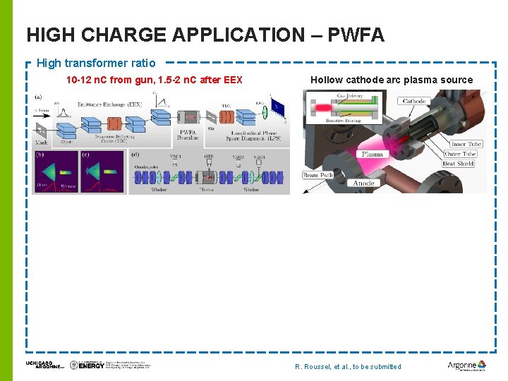 HIGH CHARGE APPLICATION – PWFA High transformer ratio 10 -12 n. C from gun,