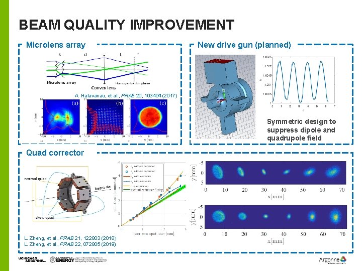 BEAM QUALITY IMPROVEMENT Microlens array New drive gun (planned) A. Halavanau, et al. ,
