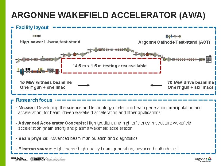 ARGONNE WAKEFIELD ACCELERATOR (AWA) Facility layout High power L-band test-stand Argonne Cathode Test-stand (ACT)