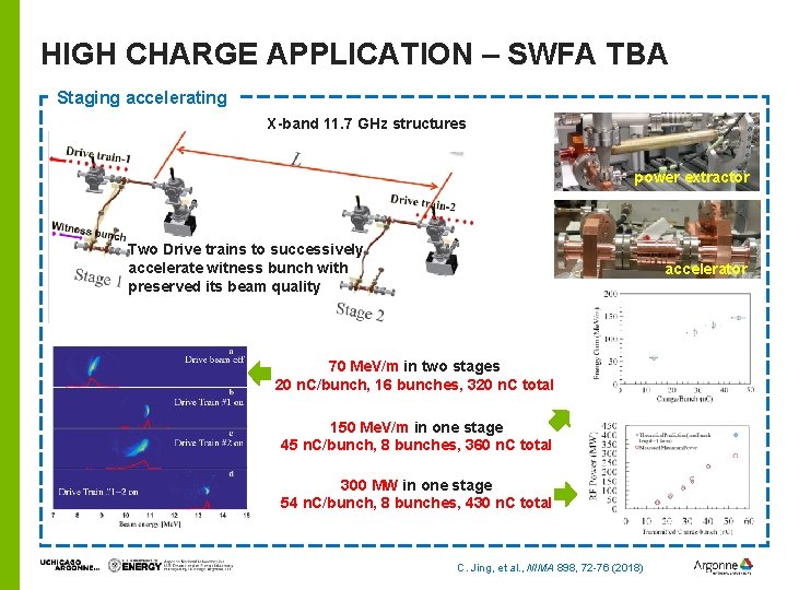 HIGH CHARGE APPLICATION – SWFA TBA Staging accelerating X-band 11. 7 GHz structures power