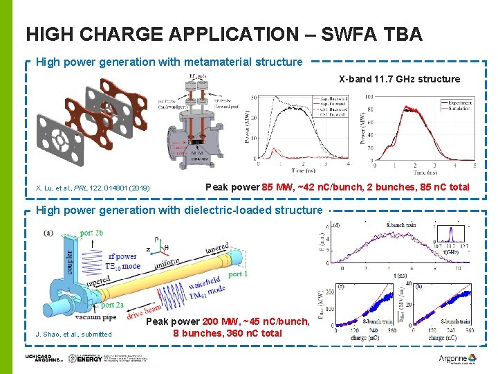 HIGH CHARGE APPLICATION – SWFA TBA High power generation with metamaterial structure X-band 11.